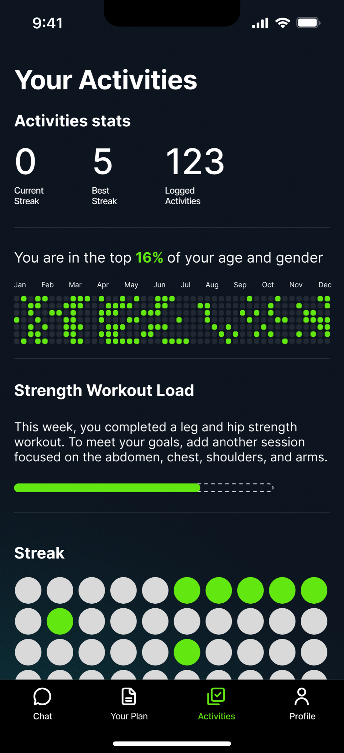 Activity stats in the Kiwi app: current and best streak, 123 logged activities, top 16% for age and gender, this week's strength workload and a streak calendar