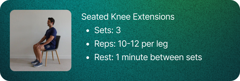 Seated knee extensions: 3 sets of 10 to 12 reps per leg, with 1 minute of rest between sets