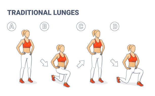 Illustration titled 'Traditional Lunges', steps A to D alternating between standing tall and lunging, hands on hips